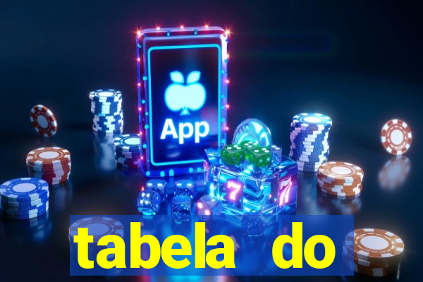 tabela do brasileirao 2015